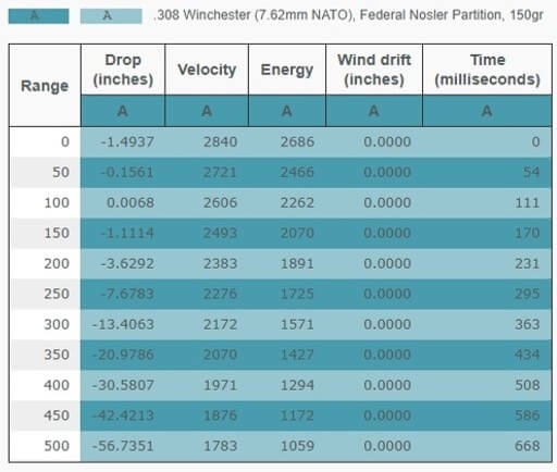 308 Win Ballistic Chart