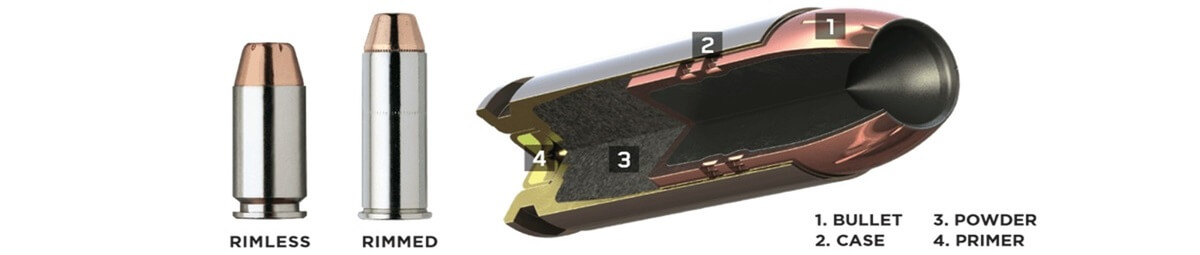 Anatomy of a pistol round