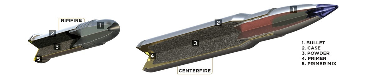 Anatomy of a rifle round