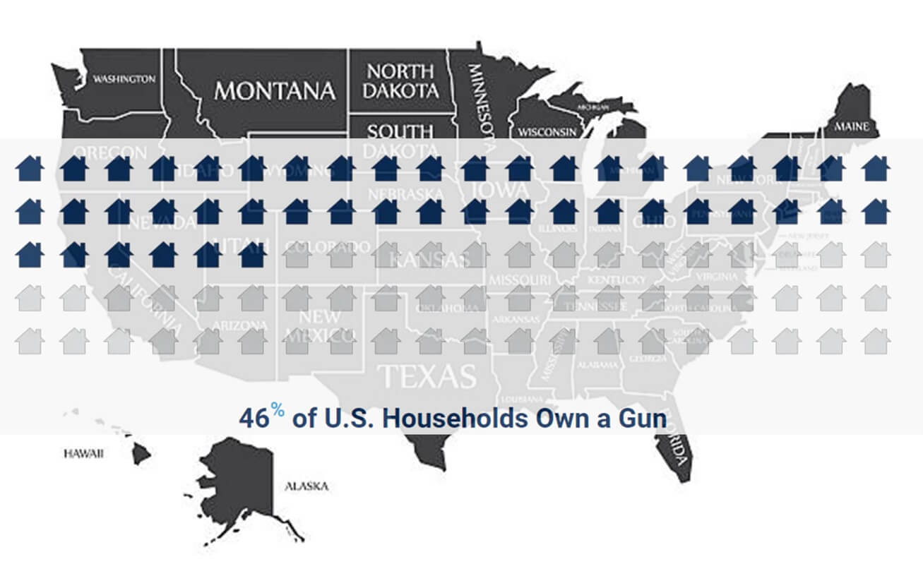 Gun Owning Households in America