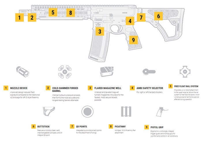 MK18 AR15 Rifle Specs