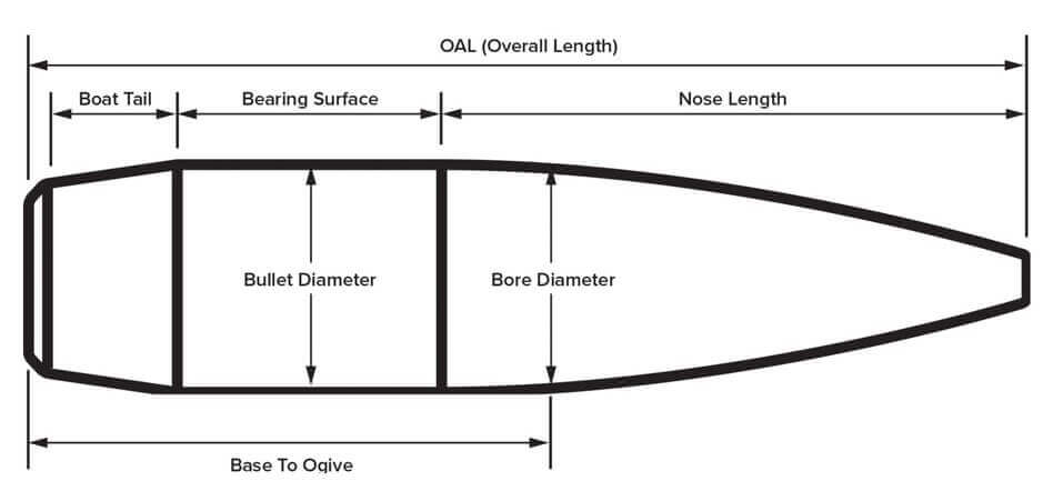 Ammunition OAL Chart