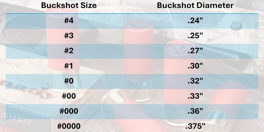 Buckshot Sizes