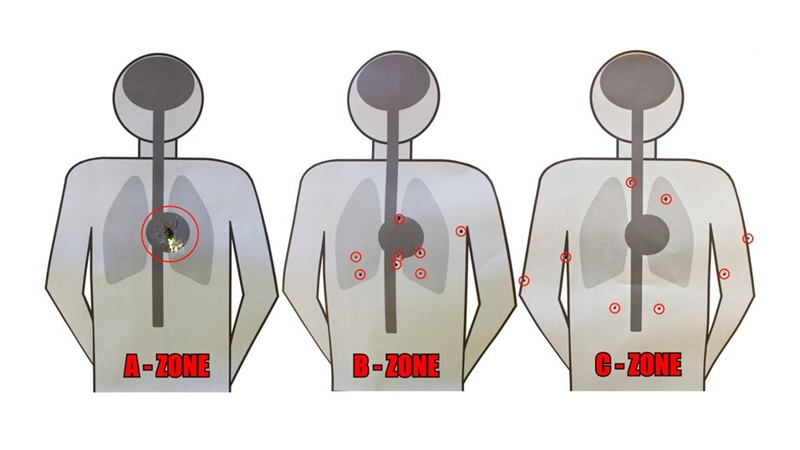 Defensive Shotgun Ammunition