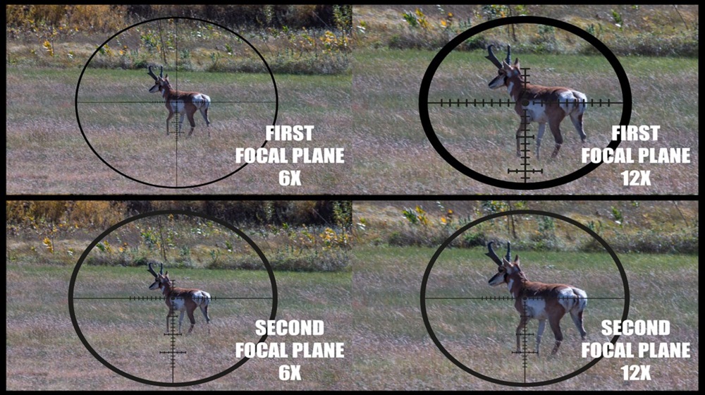 First Focal Plane vs Second Focal Plane