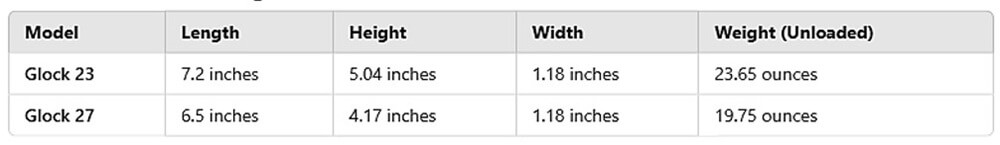 Glock 27 vs 23 Specs