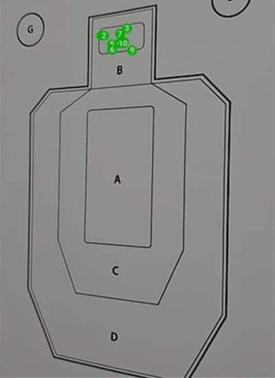 Red Dot Sight Groupings One