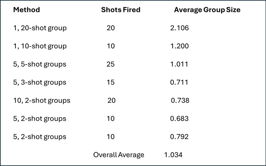 Rifle Test Results