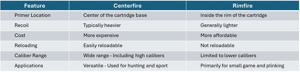 rimfire vs centerfire features